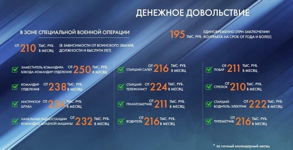 Как звание влияет на вашу базовую зарплату и льготы