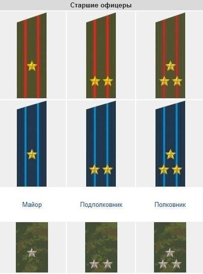 Как звезды обозначают различные воинские звания