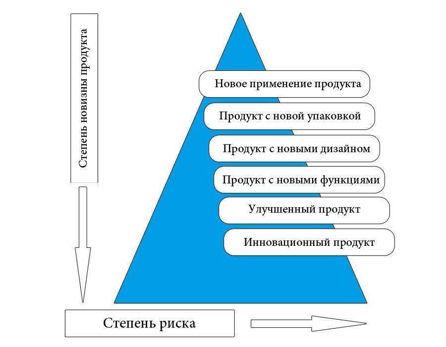 Какие основные риски вы должны учитывать?