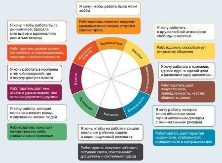 Категории вакансий и требования