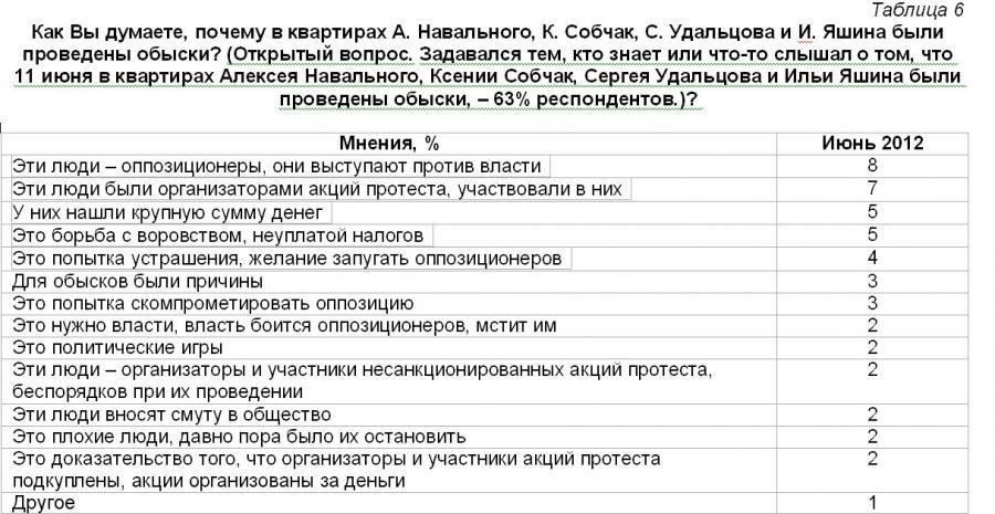 Хотя общее отношение к службе в вооруженных силах остается настороженным, результаты опроса выявили несколько ключевых моментов: