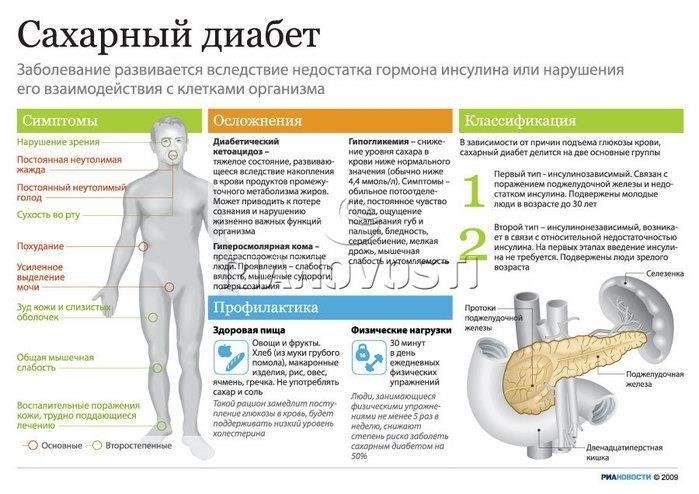 Хронические заболевания, такие как диабет, тяжелая астма или эпилепсия.