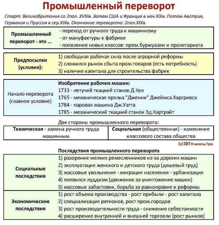 Хронология событий, приведших к усилению мер безопасности