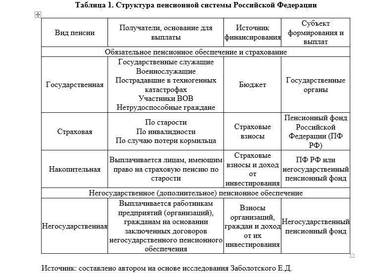 Ключевые аспекты нового пенсионного законодательства для государственных служащих