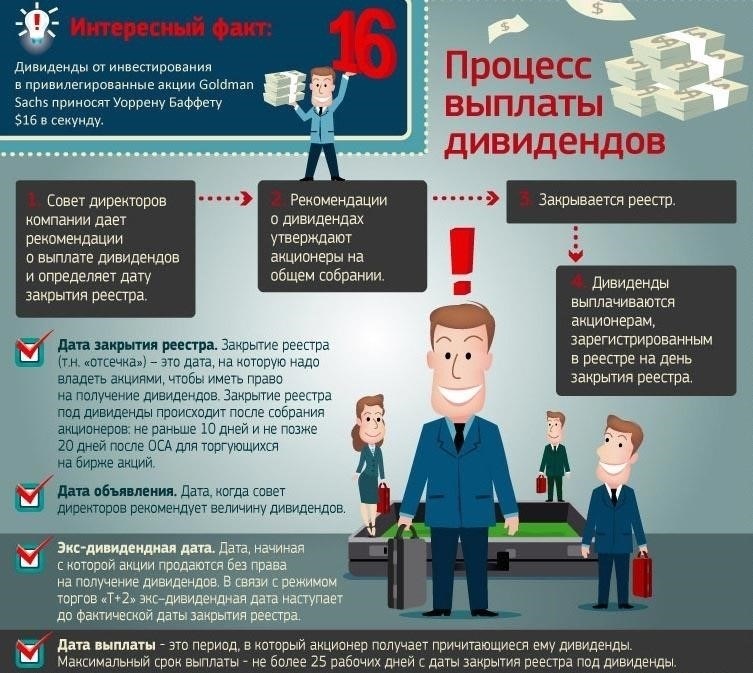 Ключевые факторы для выплаты дивидендов