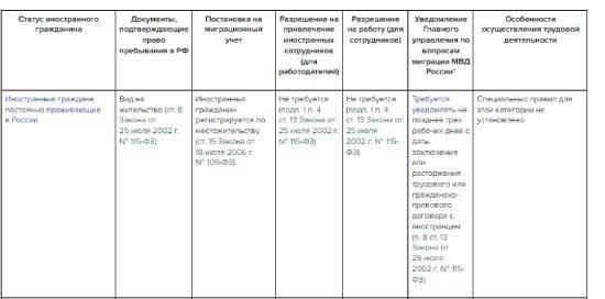 Ключевые изменения в квотахВ рамках утвержденного плана в Удмуртии будет увеличено количество призывников. Согласно указу, регион должен будет выполнить квоту на военную службу, превышающую один миллион граждан. Это существенно меняет прежние ожидания от призыва, требуя более быстрой реакции как от местных властей, так и от призывных агентств.