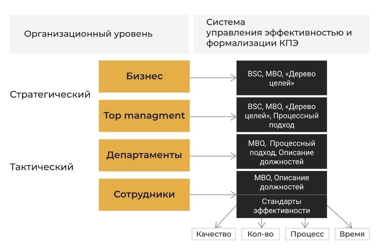 Ключевые моменты для оценки