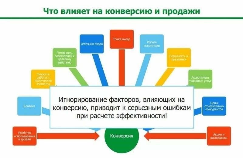 Ключевые соображения для правильной конверсии