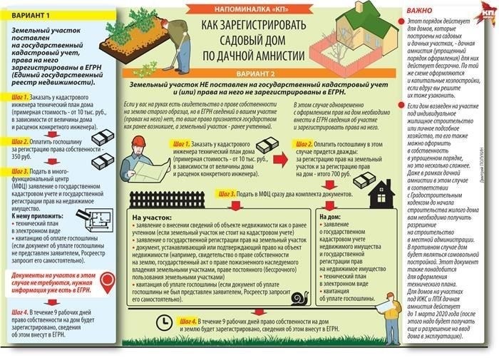 Ключевые условия: Недвижимость должна соответствовать местным строительным нормам и быть свободной от судебных споров. Кроме того, участники должны убедиться в том, что недвижимость имеет зарегистрированное право собственности и не имеет текущих долгов. Идея заключается в том, чтобы предложить частным лицам возможность приобрести жилье по значительно сниженной ставке, что сделает более доступным для семей инвестирование в долгосрочное жилье.