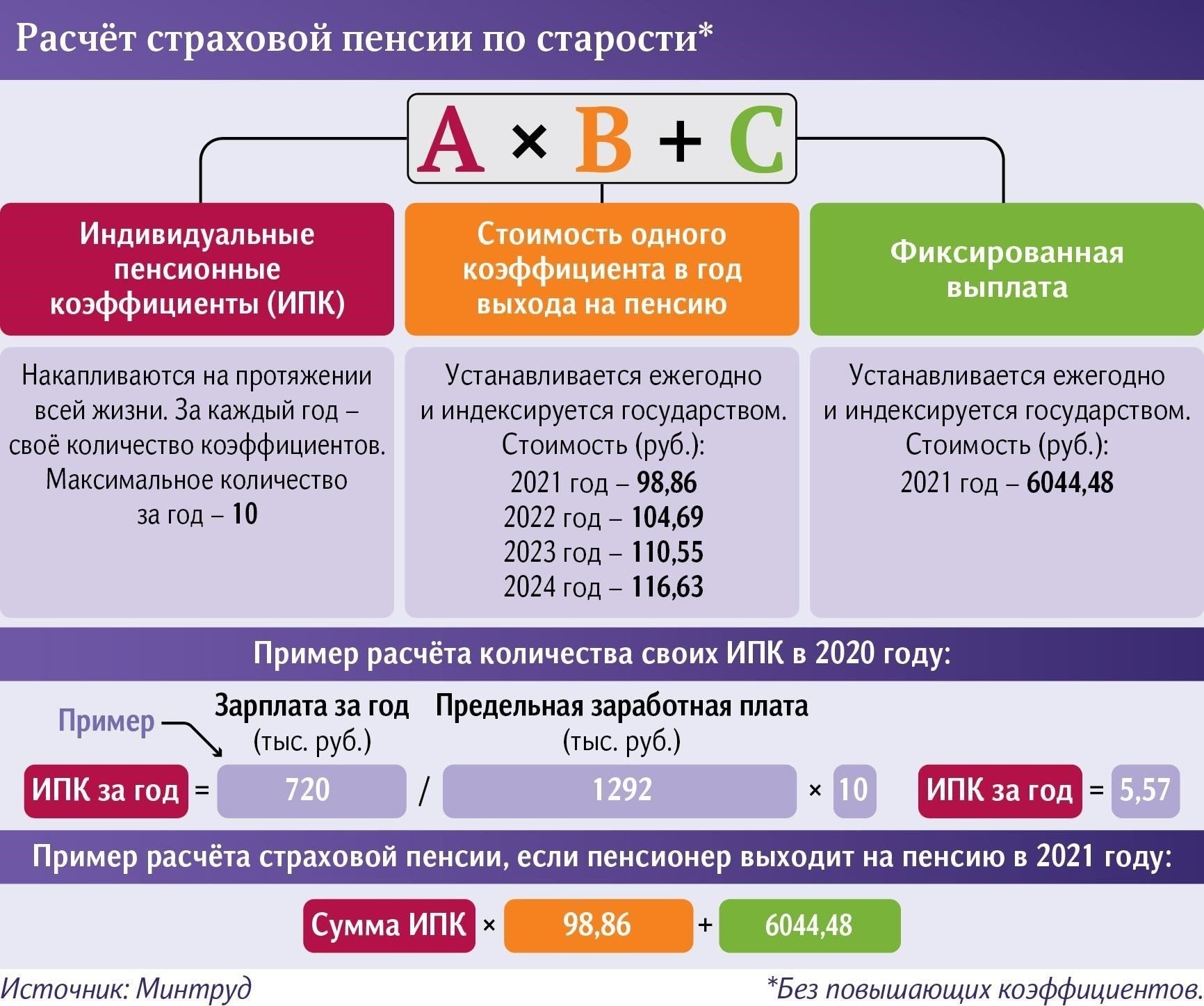 Коэффициенты стажа: Пенсионная формула включает в себя специальные коэффициенты, зависящие от категории стажа. Эти коэффициенты, варьирующиеся в зависимости от уровня должности и обязанностей, корректируют базовый размер пенсии, чтобы отразить вклад работника и его роль в муниципальной системе.