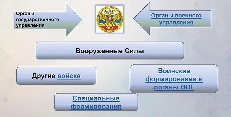 Когда в руководстве подразделений вооруженных сил появляется вакансия, назначение следователя или дознавателя становится сложным вопросом. Российское законодательство требует, чтобы при замещении таких должностей соблюдалась четкая правовая база, обеспечивающая надлежащее проведение следственных действий. В отсутствие командиров роль назначающего органа становится решающей в обеспечении соответствия назначения следователя как военному законодательству, так и общим правовым нормам.