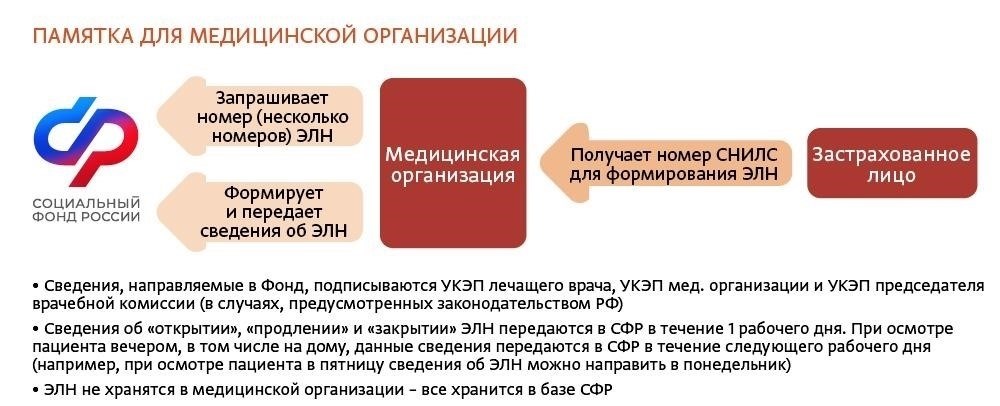 Компенсация работникам и пособия по нетрудоспособности: Что нужно знать