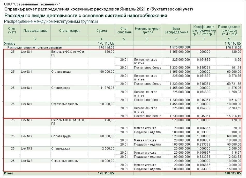 Конкретная разбивка выплат