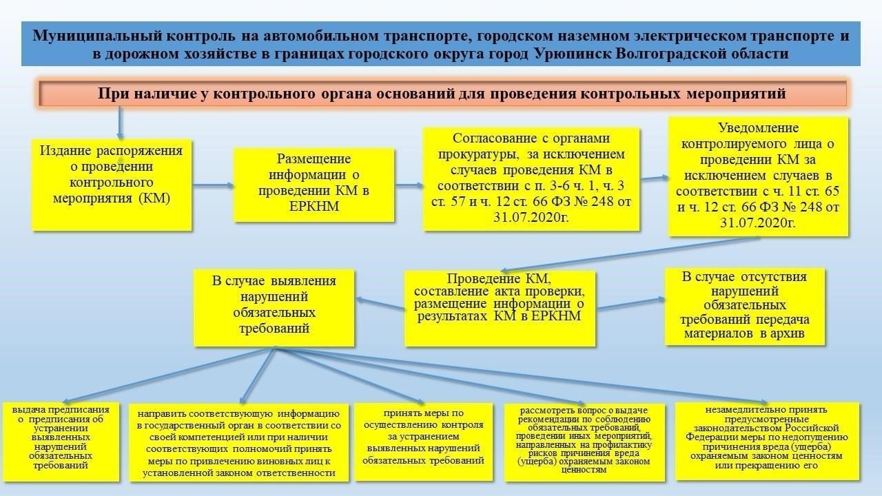 Контролируя функционирование подразделения, офицер обеспечивает соблюдение мер безопасности и оперативной эффективности, предотвращая инциденты, которые могут подорвать безопасность и дисциплину в армии. Эта роль также включает в себя управление ротацией дежурных офицеров и обеспечение плавного перехода между сменами.