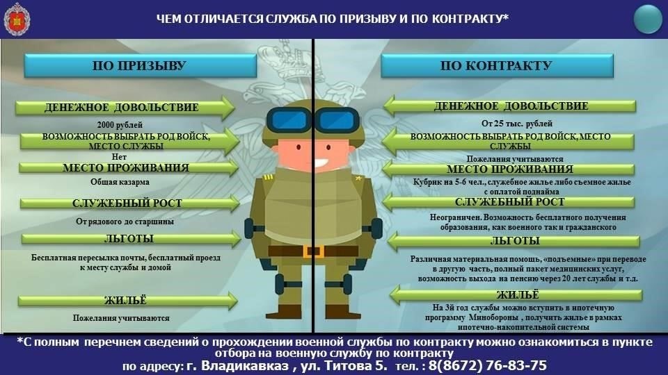 Критерии для прохождения военной службы