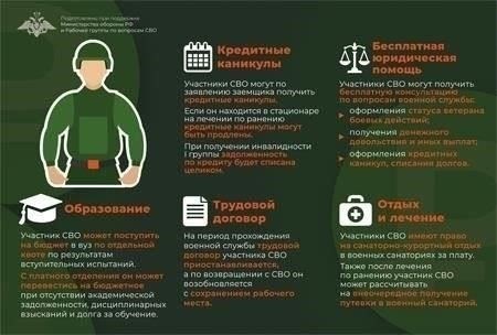 Критерии приемлемости для получения декретных выплат в армии
