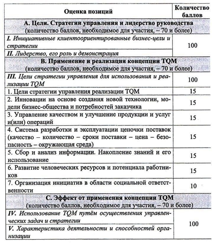 Критерии приемлемости для получения военных выплат