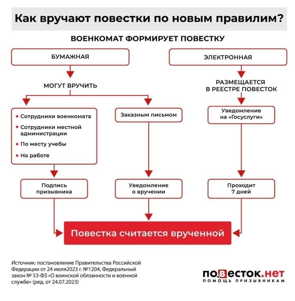 Критерии признания гражданина военнообязанным