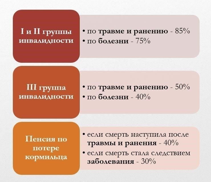 Кто имеет право на получение военной пенсии?