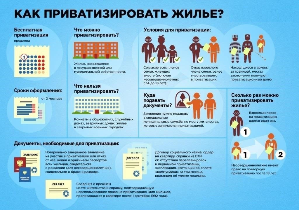 Кто имеет право на приватизацию жилья и почему это важно