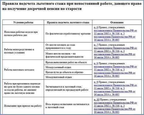 Льготный стаж для получения досрочной пенсии