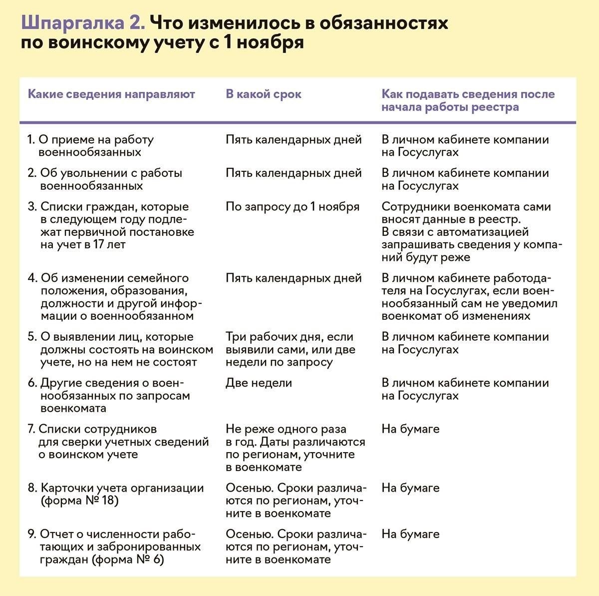 Лица, получившие обязательное образование и не выполнившие воинскую обязанность.