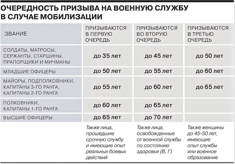 Лица, проходящие военную службу, в том числе добровольцы или мобилизованные, имеют право на ряд льгот, обеспечивающих благополучие как их самих, так и их иждивенцев. Одним из ключевых аспектов этих льгот является медицинское обслуживание. Всем работникам, призванным на военную службу или участвующим в боевых действиях, в период службы предоставляются бесплатные медицинские услуги, включая плановые осмотры, неотложную помощь и специализированное лечение. Эти услуги распространяются и на членов их семей, обеспечивая доступность медицинской помощи в случае необходимости.