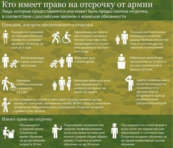 Любой человек, рассматривающий возможность призыва в армию по состоянию здоровья, должен обратиться за консультацией к юристу, специализирующемуся на законах о призыве в армию, чтобы оценить свои возможности. Понимание того, как конкретные заболевания согласуются со стандартами призыва, является ключевым моментом, поскольку при определенных обстоятельствах возможны исключения или отступления.