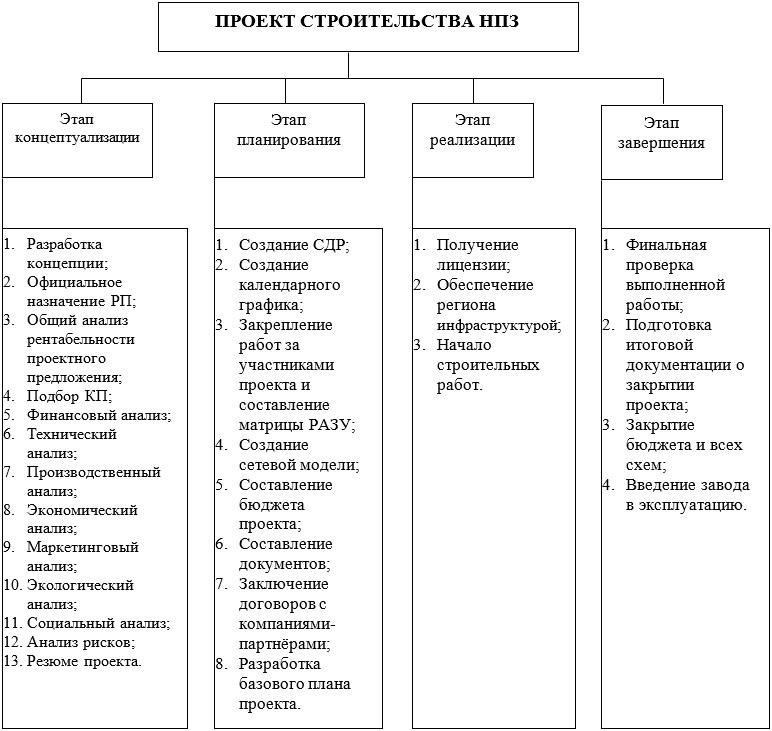 Логически структурируйте содержание раздела III