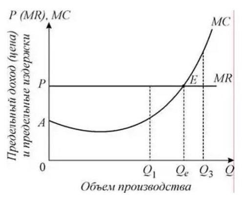 Максимизация прибыли за счет отслеживания тенденций на рынке акций