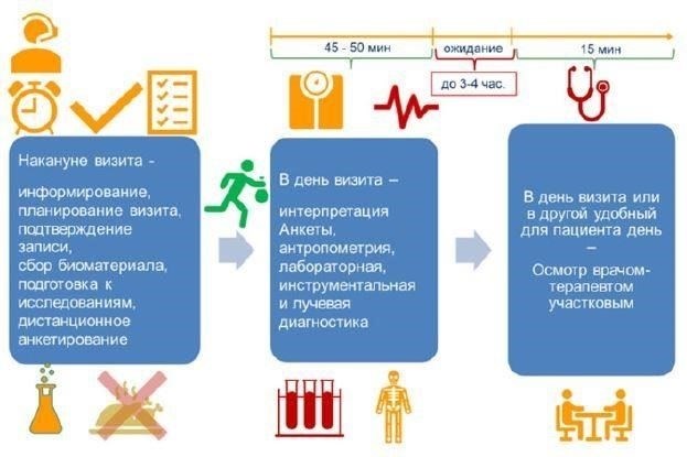 Медицинская комиссия проверит состояние вашего здоровья, обратив внимание на любые хронические заболевания или состояния, которые могут повлиять на ваши обязанности. Если у вас есть постоянные проблемы со здоровьем, будьте готовы предоставить подробные записи и четкое объяснение своего состояния. В случае каких-либо сомнений комиссия назначит военно-медицинского специалиста для дальнейшей оценки ситуации. Неявка на медицинское освидетельствование без уважительных причин может привести к осложнению вашего статуса.