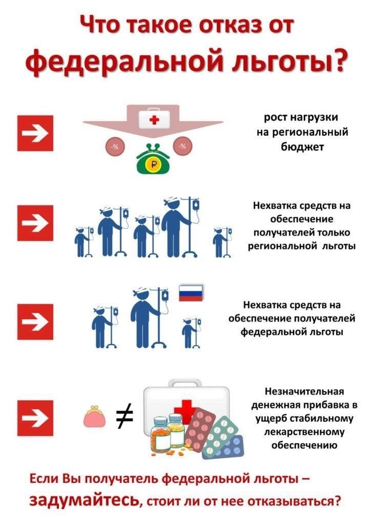 Медицинские льготы: Граждане, находящиеся в мобилизационном резерве, получают медицинскую поддержку, гарантирующую их пригодность к службе в случае необходимости. Это включает регулярные медицинские осмотры и приоритетный доступ к медицинским услугам.