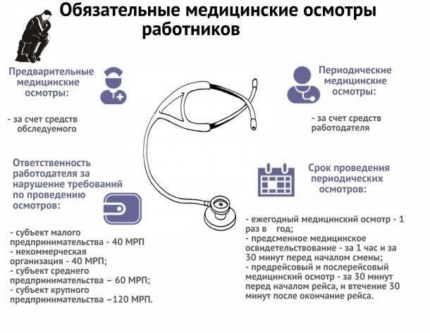 Медицинские осмотры и состояние здоровьяВоенные комиссии уделяют большое внимание физическому состоянию призывника. Ключевыми факторами при оценке являются здоровье позвоночника и сердечно-сосудистой системы. У тех, кто имеет такие проблемы, как тяжелые заболевания позвоночника или серьезные заболевания сердца, шансы на отсрочку могут быть выше. Однако эти заболевания должны быть подтверждены подробными медицинскими тестами. Результаты анализов, проведенных региональными экспертами в области здравоохранения, играют решающую роль в принятии решений комиссией.