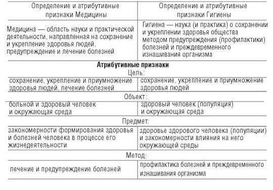 Медицинское обследование имеет решающее значение для выявления заболеваний, которые могут потенциально повлиять на работоспособность или общее самочувствие военнослужащего. Заключения медицинских работников напрямую влияют на выработку окончательного решения о продолжении службы. Если диагноз указывает на то, что расстройство может негативно сказаться на способности военнослужащего соответствовать требованиям, рекомендации, как правило, предполагают увольнение или перевод на другую должность.