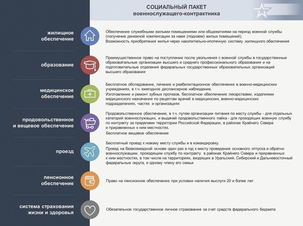 Медицинское освидетельствование и его роль в получении социальных гарантий для военнослужащих