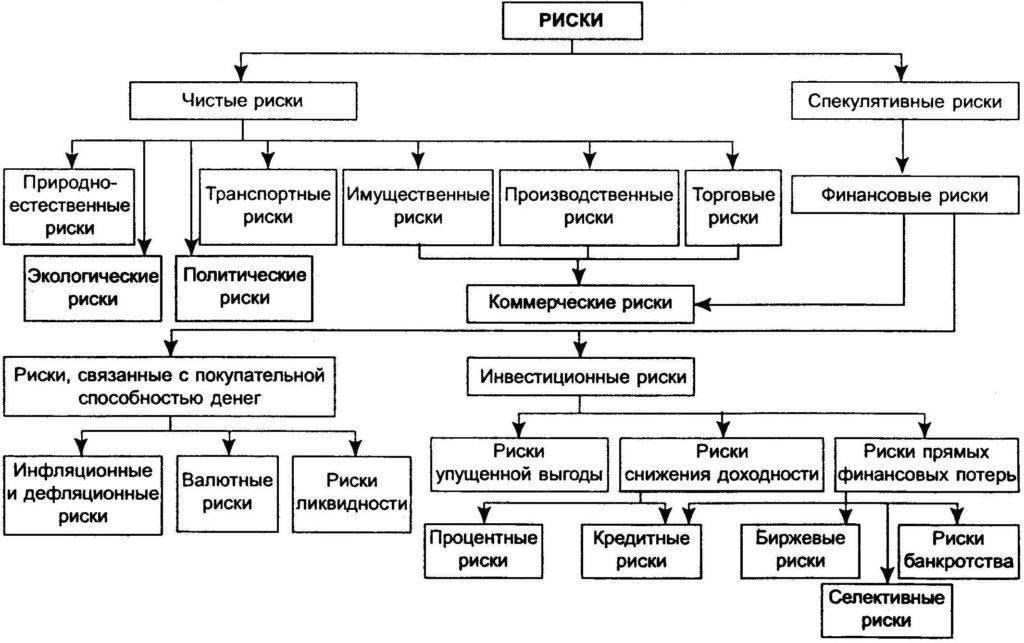Механизмы информирования о предполагаемых нарушениях для снижения рисков.