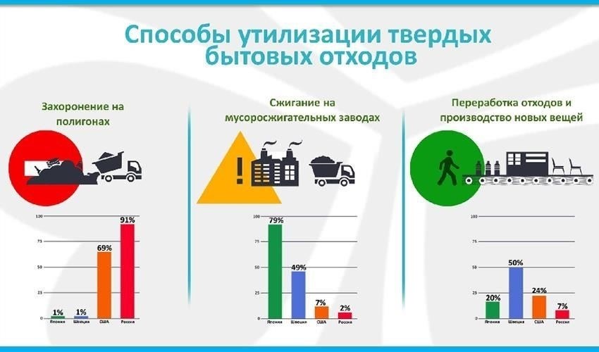 Меры по хранению и уничтожению