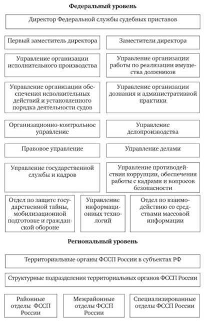 Меры принудительного исполнения могут быть применены на основании судебного приказа.