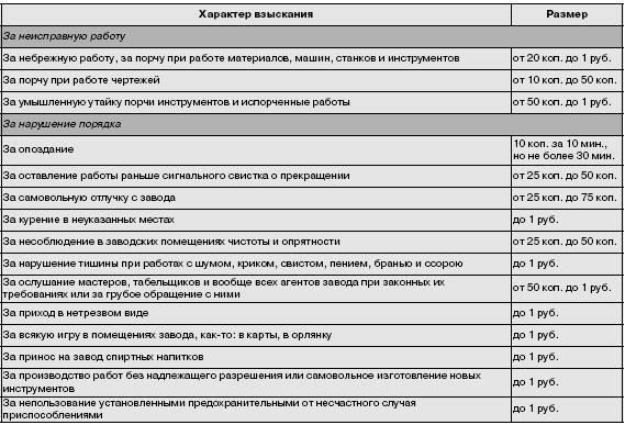 Методы принуждения