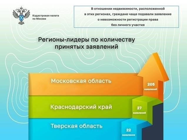 Многие жители региона, в том числе из соседних областей, например Тульской, предпочитают пользоваться услугами этих учреждений. Услуги легко доступны через платформу Gosuslugi, что облегчает доступ к информации о наборе и сопутствующих требованиях. Наиболее популярные учреждения расположены вблизи крупных автомобильных дорог, что обеспечивает удобный доступ для жителей как города, так и близлежащих районов.