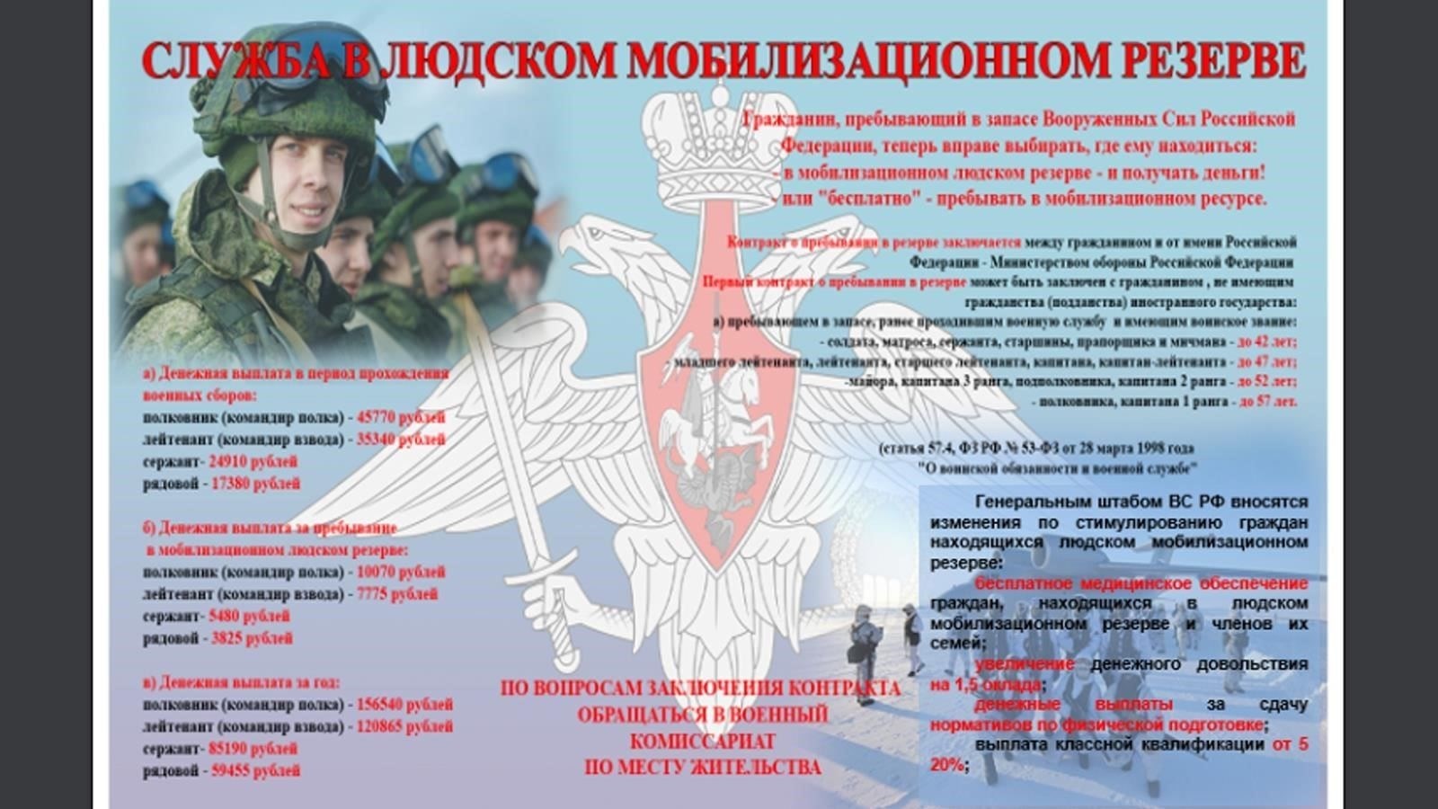 Мобилизационные изменения для резервистов и их влияние на военную службу
