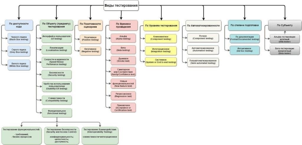 Можете ли вы выбирать между различными центрами тестирования?