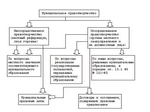 Муниципальные нормативные акты и национальное законодательство определяют степень защиты личных данных, включая переписку и частные фотографии. Например, незаконное разглашение подробностей частной жизни государственными служащими или несанкционированная публикация изображений могут повлечь за собой правовые последствия, включая возмещение ущерба. Однако эти меры защиты не являются абсолютными, и существуют ситуации, когда личная информация может быть раскрыта на законных основаниях.