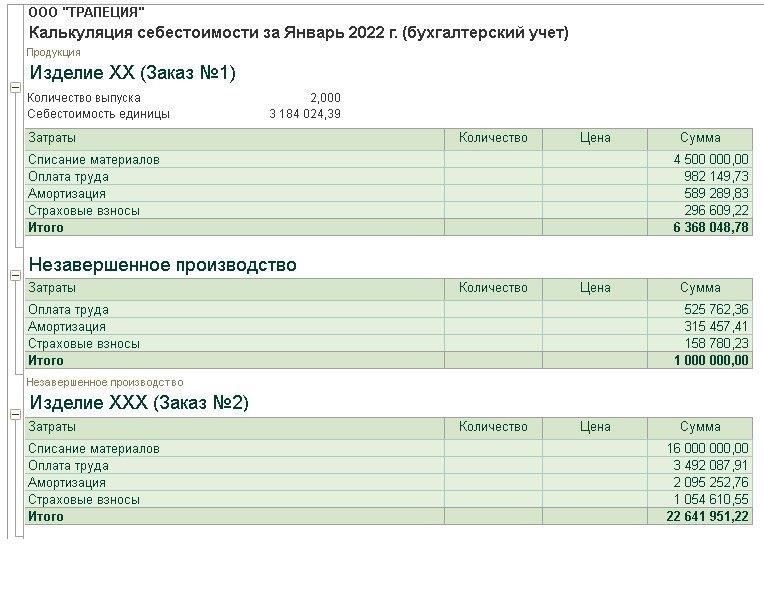 Начинайте каждую смену с просмотра предыдущих записей о запасах и оценки оставшихся количеств.