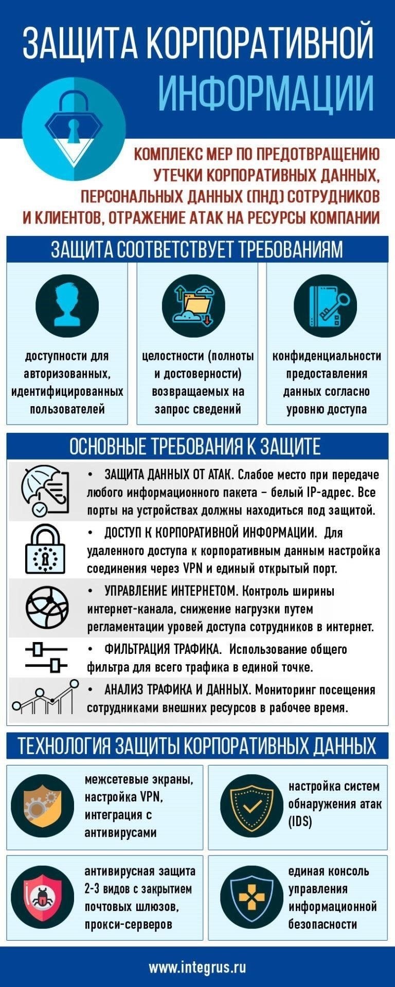 Надзор за сотрудниками отделов, обеспечение соблюдения процедур безопасности и минимизация риска утечки информации.