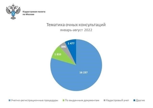 Наиболее востребованными в Астрахани являются должности в строительном, транспортном и административном секторах. Эти должности жизненно важны для поддержания качества услуг и эффективности работы во всех отраслях.