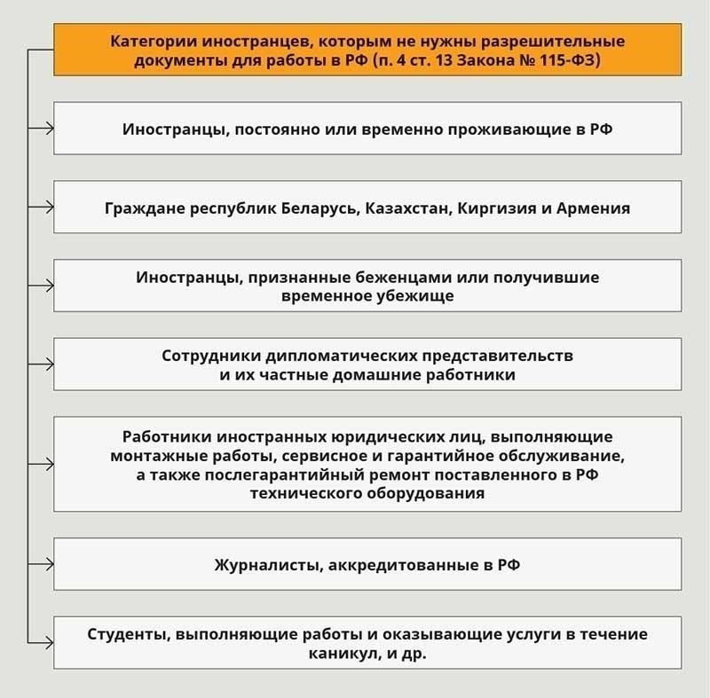 Наконец, при переводе или переназначении офицера важно понимать, как это отразится на его служебных обязанностях. Если он будет переведен на должность, не требующую прохождения действительной службы, это может снизить вероятность призыва на обязательные военные работы. Перед принятием решения о переходе на новую службу всегда консультируйтесь с юрисконсультами, чтобы проверить детали любого контракта.