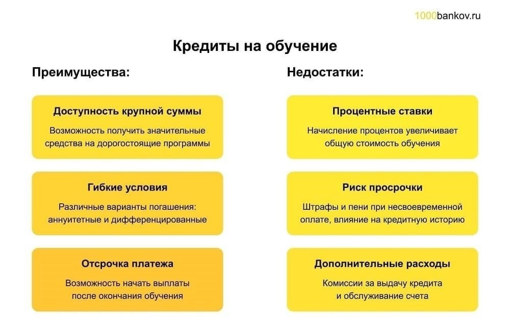 Недостатки и потенциальные риски рассрочки платежей для должников