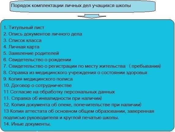 Необходимые для оформления документы включают в себя удостоверение личности, заполненную форму заявления и, в некоторых случаях, заявление об обстоятельствах утраты оригинала документа.