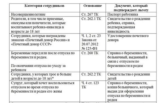 Неоплачиваемый отпуск по рождению ребенка: Основные правила и права работников в 2025 году